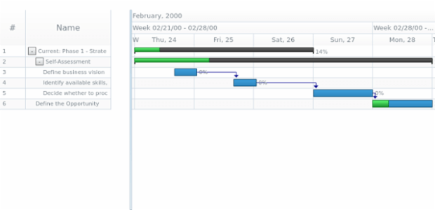 anychart.data.Traverser.current created by AnyChart Team