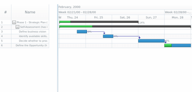 anychart.data.Traverser.set created by AnyChart Team