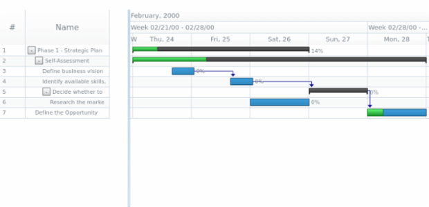 anychart.data.Tree.DataItem.addChild created by AnyChart Team