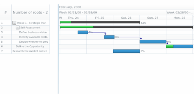 anychart.data.Tree.numChildren created by AnyChart Team