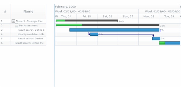 anychart.data.Tree.searchItems asFuncComp created by AnyChart Team