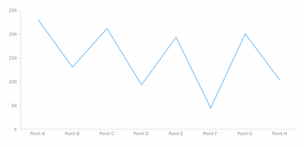 anychart.data.View.concat set asTwoView created by AnyChart Team