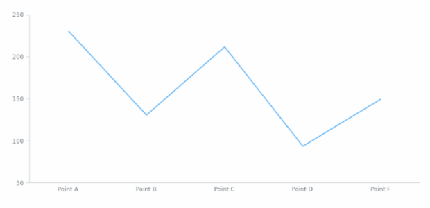 anychart.data.View.concat set asViewArray created by AnyChart Team