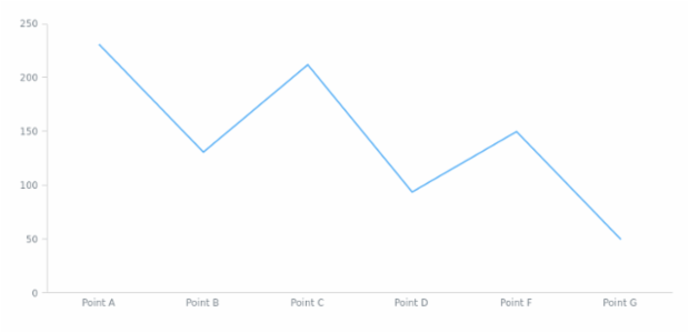 anychart.data.View.concat set asViewDataSet created by AnyChart Team