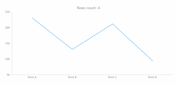 anychart.data.View.getRowsCount created by AnyChart Team