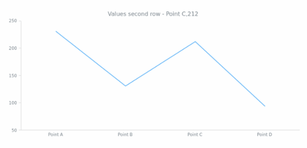 anychart.data.View.row get created by AnyChart Team