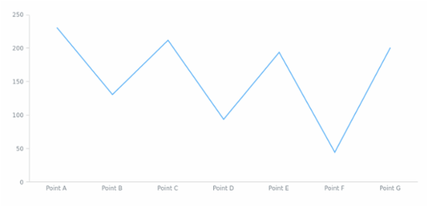 anychart.data.View.sort set asFunc created by AnyChart Team