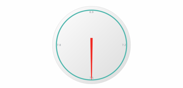 anychart.gauges.Circular.axis get created by AnyChart Team