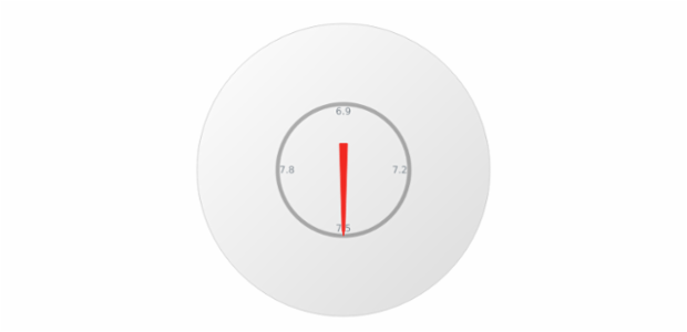 anychart.gauges.Circular.axis set asBool created by AnyChart Team