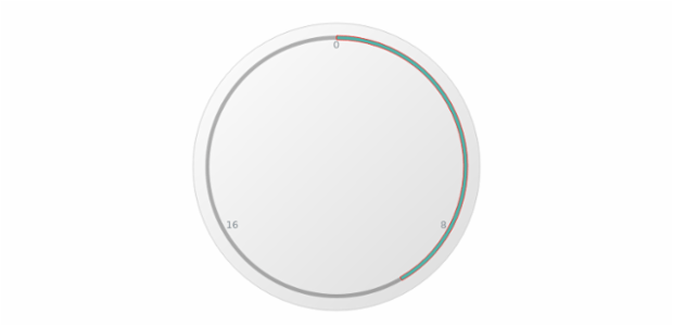 anychart.gauges.Circular.bar set asBool created by AnyChart Team