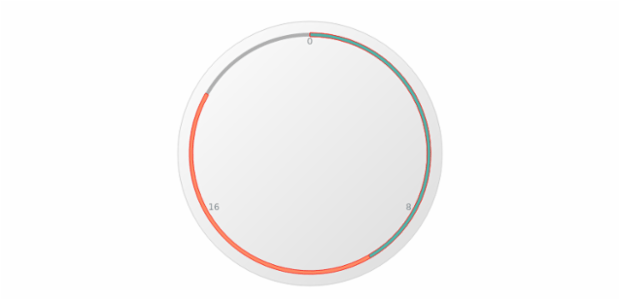 anychart.gauges.Circular.bar set asIndexObject created by AnyChart Team