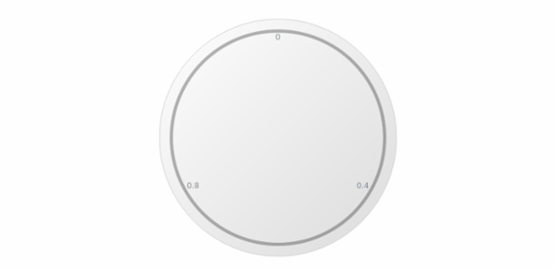 anychart.gauges.Circular.cap get created by AnyChart Team