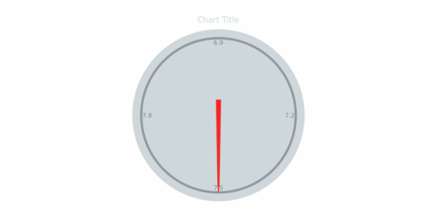 anychart.gauges.Circular.fill get created by AnyChart Team