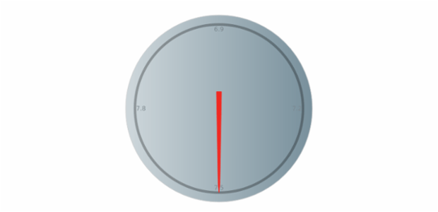 anychart.gauges.Circular.fill set asArray created by AnyChart Team