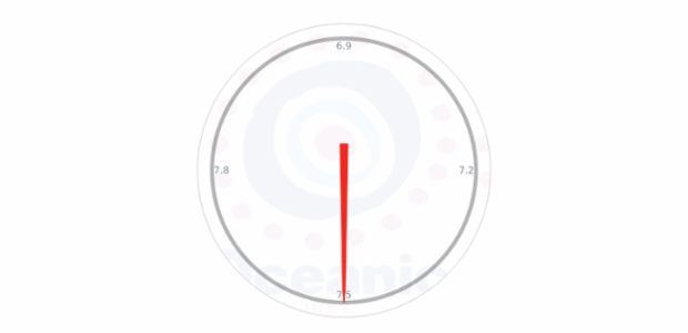 anychart.gauges.Circular.fill set asImg created by AnyChart Team