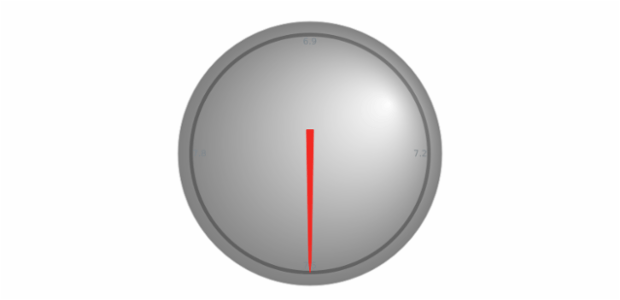 anychart.gauges.Circular.fill set asRadial created by AnyChart Team