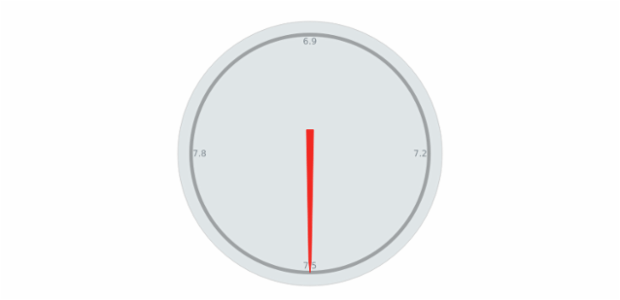 anychart.gauges.Circular.fill. set asOpacity created by AnyChart Team