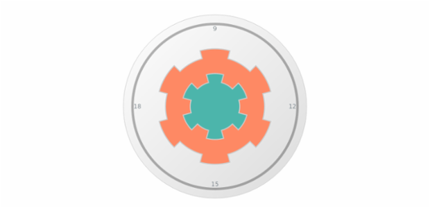 anychart.gauges.Circular.knob get created by AnyChart Team