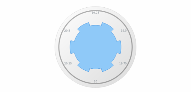 anychart.gauges.Circular.knob set asObject created by AnyChart Team