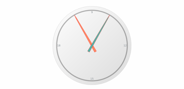 anychart.gauges.Circular.needle get created by AnyChart Team