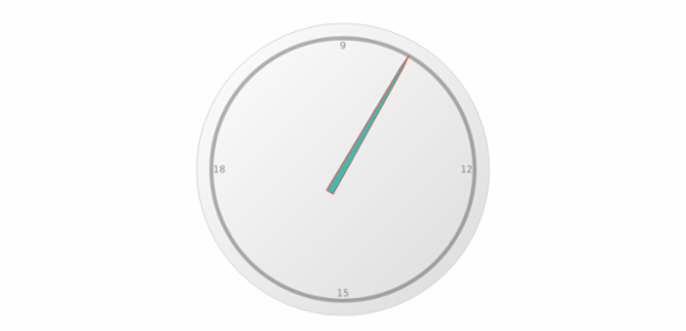 anychart.gauges.Circular.needle set asBool created by AnyChart Team