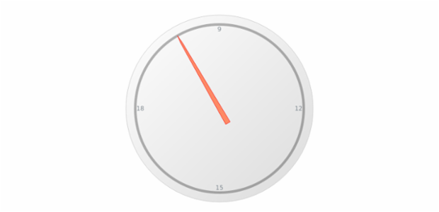 anychart.gauges.Circular.needle set asIndexBool created by AnyChart Team