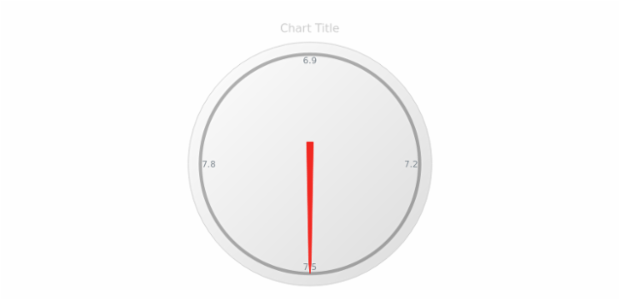anychart.gauges.Circular.stroke get created by AnyChart Team