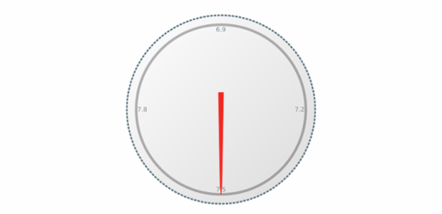 anychart.gauges.Circular.stroke set created by AnyChart Team