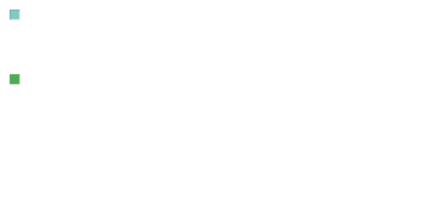 anychart.graphics.vector.Clip.bounds get created by AnyChart Team