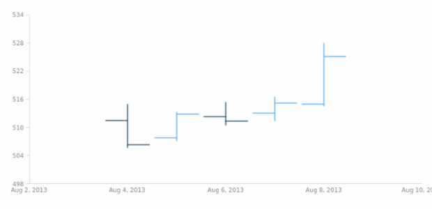 anychart.financial created by AnyChart Team