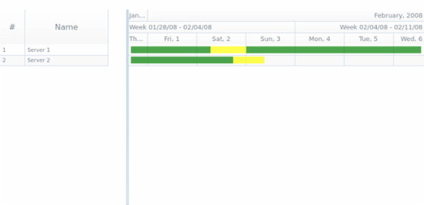 anychart.ganttResource created by AnyChart Team