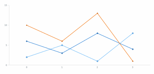 anychart.palettes.Markers.markerAt set created by AnyChart Team