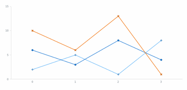 anychart.palettes.markers created by AnyChart Team
