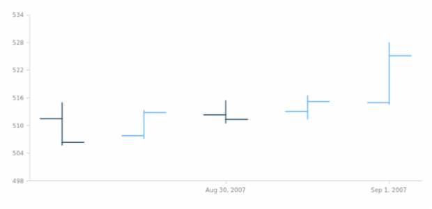 anychart.scales.DateTime.ticks created by AnyChart Team