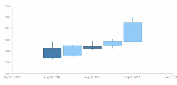 anychart.scales.DateTimeTicks.count created by AnyChart Team