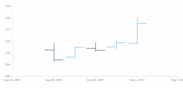 anychart.scales.DateTimeTicks.get created by AnyChart Team