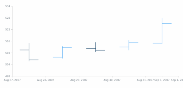anychart.scales.DateTimeTicks.interval2 created by AnyChart Team