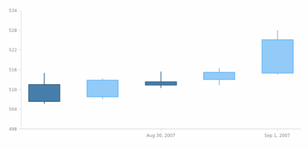 anychart.scales.DateTimeTicks.set created by AnyChart Team