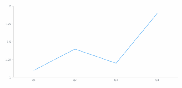 anychart.scales.Ordinal.names1 created by AnyChart Team