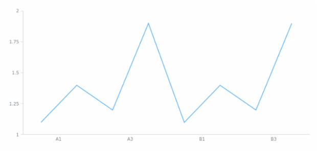 anychart.scales.Ordinal.ticks created by AnyChart Team