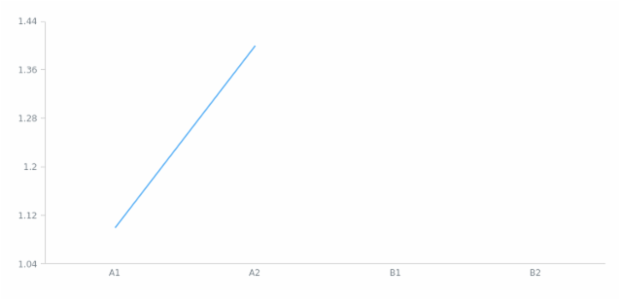 anychart.scales.Ordinal.values created by AnyChart Team