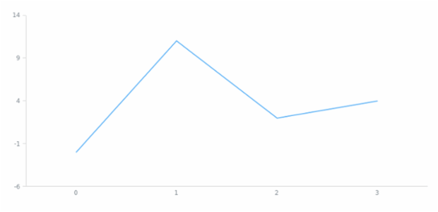 anychart.scales.ScatterTicks.base created by AnyChart Team