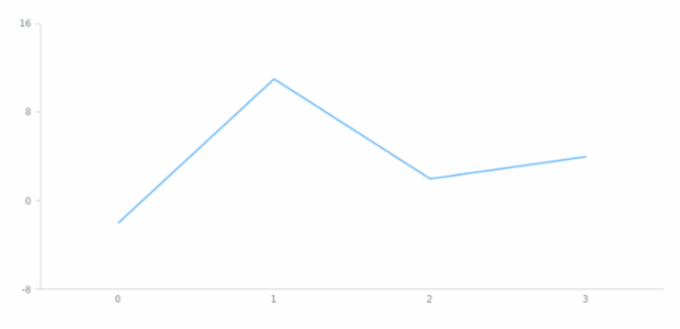 anychart.scales.ScatterTicks.count created by AnyChart Team