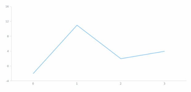 anychart.scales.ScatterTicks.get created by AnyChart Team