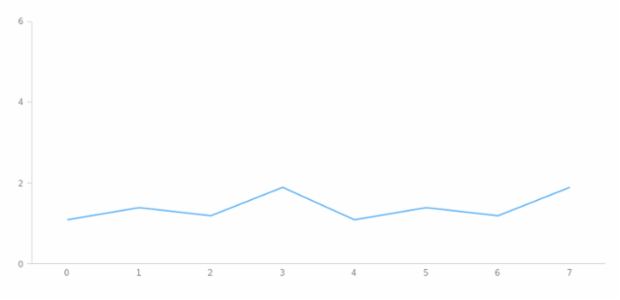 anychart.scales.ScatterTicks.set created by AnyChart Team