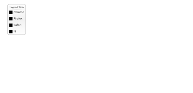 anychart.ui.Legend.draw created by AnyChart Team