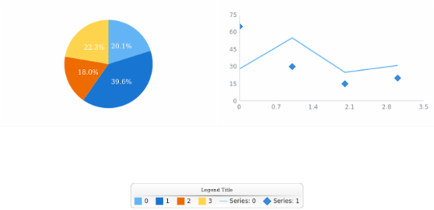 anychart.ui.Legend.itemsSource set created by AnyChart Team