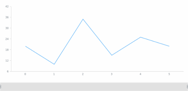 anychart.ui.Scroller.getRemainingBounds created by AnyChart Team