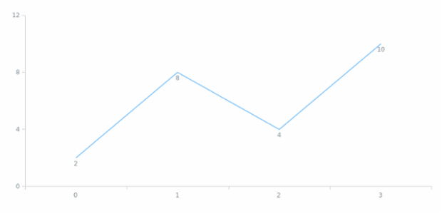anychart.enums.Anchor created by AnyChart Team