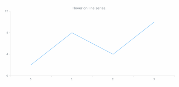 anychart.enums.EventType created by AnyChart Team